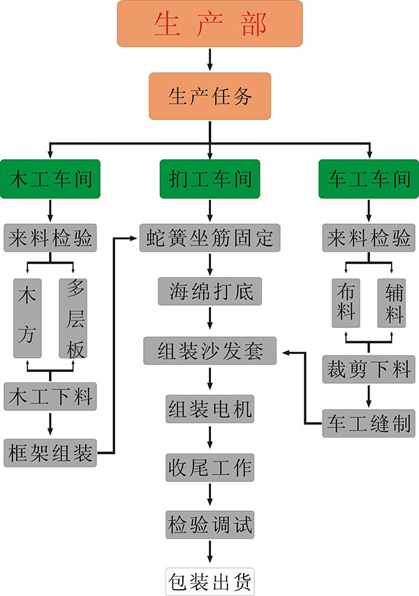 20200715/5f0f254f62291.jpg 足療沙發(fā)生產(chǎn)流程.jpg